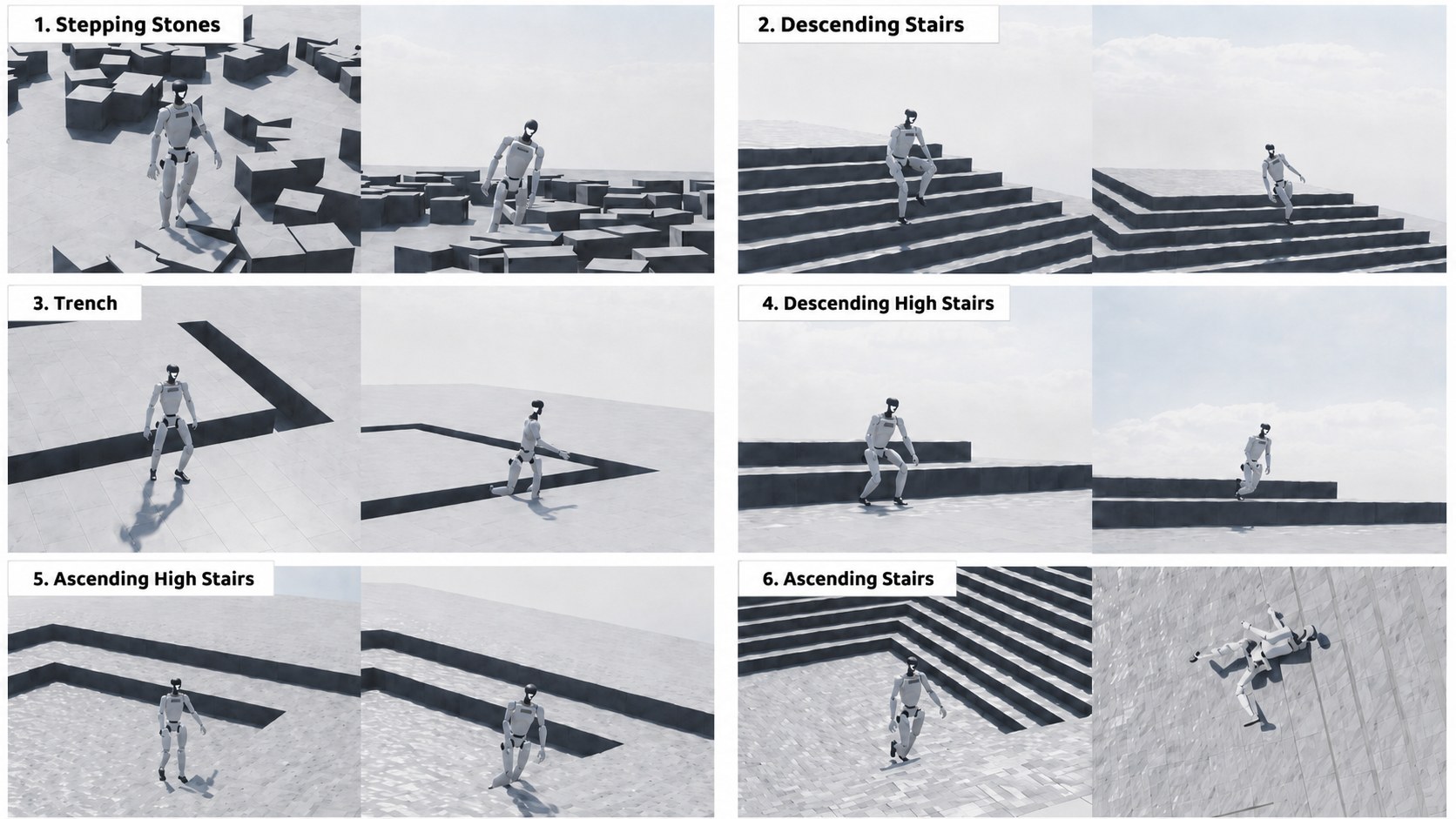 Qualitative safety comparison across terrain challenges